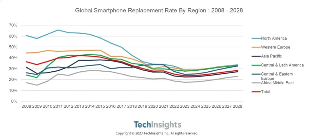 mobile phone repair